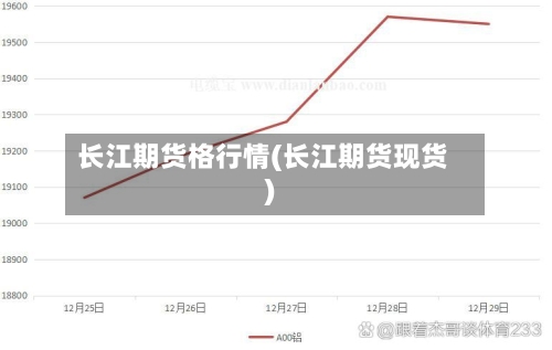 长江期货格行情(长江期货现货)