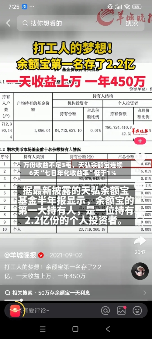 万份收益不足3毛	，天弘余额宝连续6天“七日年化收益率	”低于1％-第3张图片