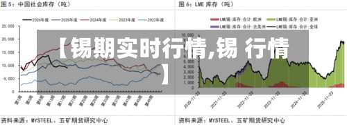 【锡期实时行情,锡 行情】