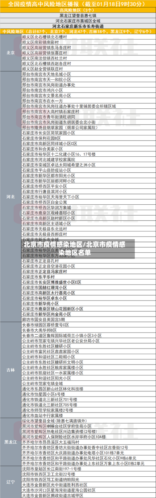 北京市疫情感染地区/北京市疫情感染地区名单