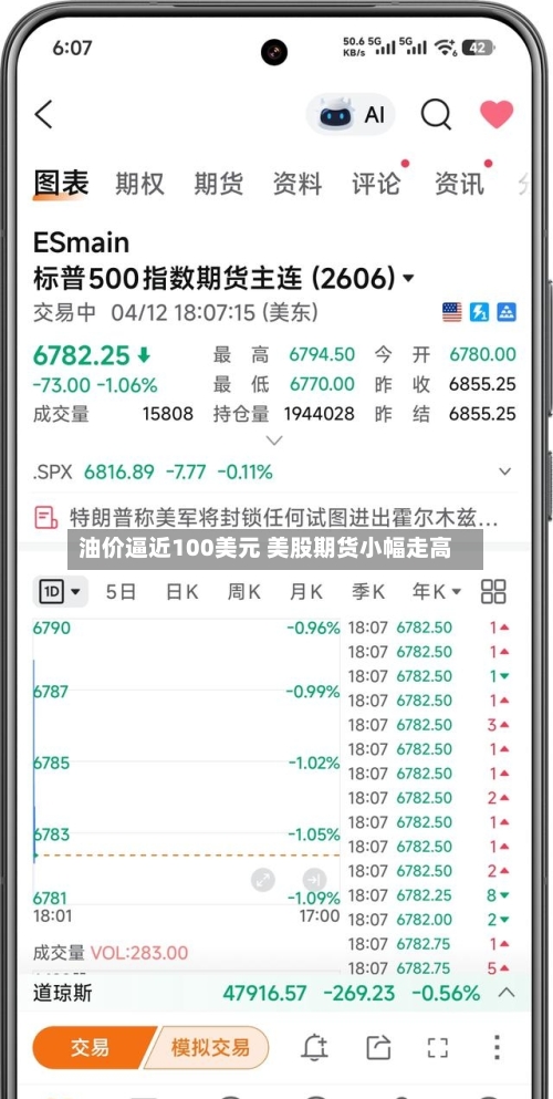 油价逼近100美元 美股期货小幅走高