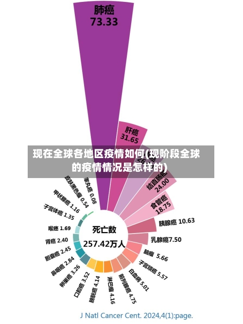 现在全球各地区疫情如何(现阶段全球的疫情情况是怎样的)