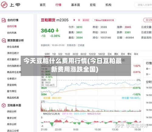 今天豆粕什么费用行情(今日豆粕最新费用涨跌全国)
