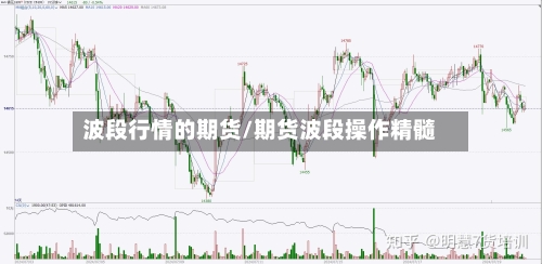 波段行情的期货/期货波段操作精髓