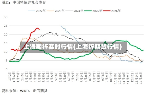 上海期锌实时行情(上海锌期货行情)