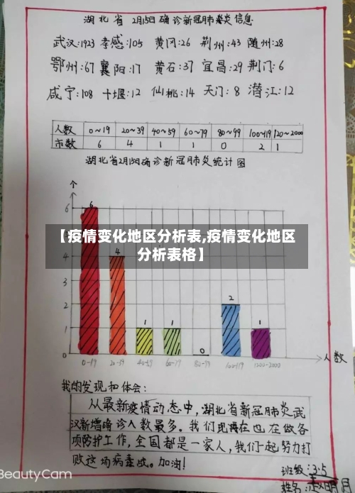 【疫情变化地区分析表,疫情变化地区分析表格】