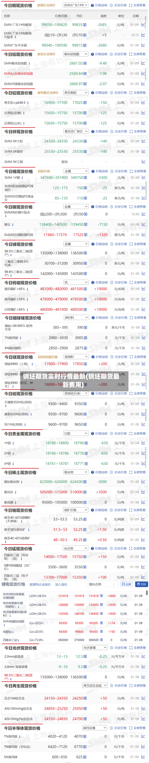 钢坯期货实时行情最新(钢坯期货最新费用)