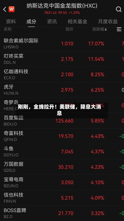 刚刚	，全线拉升！美联储，降息大消息-第3张图片