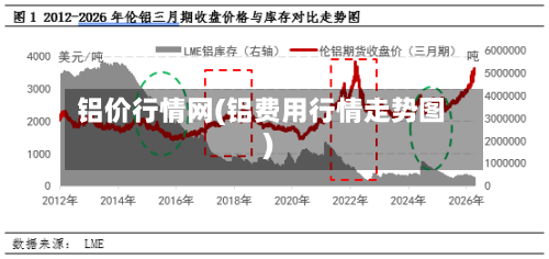 铝价行情网(铝费用行情走势图)