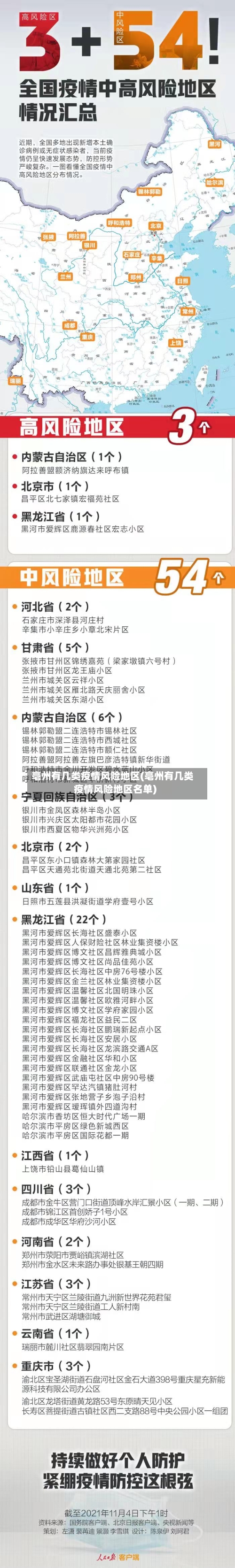 亳州有几类疫情风险地区(亳州有几类疫情风险地区名单)