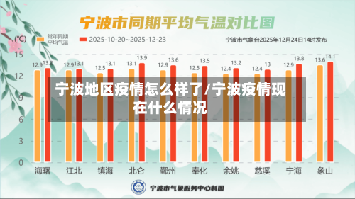 宁波地区疫情怎么样了/宁波疫情现在什么情况