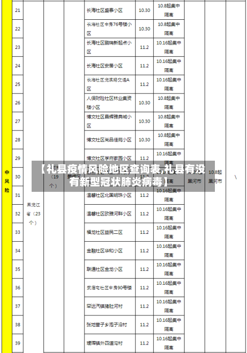 【礼县疫情风险地区查询表,礼县有没有新型冠状肺炎病毒】