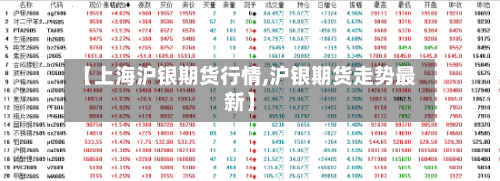 【上海沪银期货行情,沪银期货走势最新】