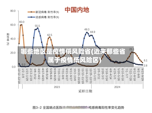 哪些地区是疫情低风险省(近来那些省属于疫情低风险区)