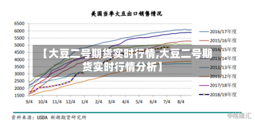 【大豆二号期货实时行情,大豆二号期货实时行情分析】