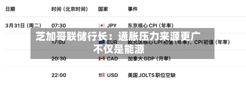 芝加哥联储行长：通胀压力来源更广 不仅是能源