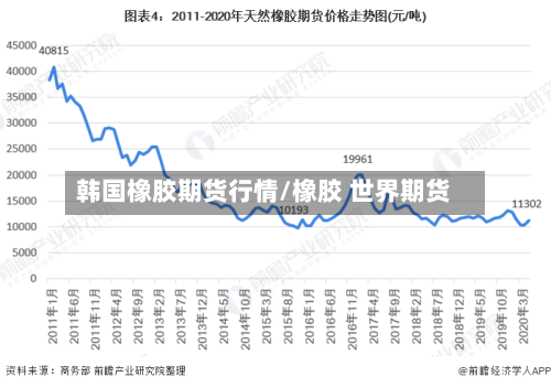 韩国橡胶期货行情/橡胶 世界期货