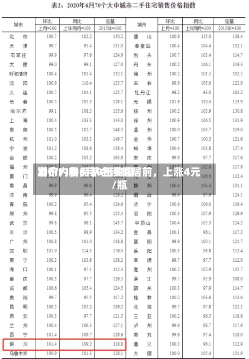 酒价内参5月9日费用发布：精品茅台涨幅居前，上涨4元/瓶