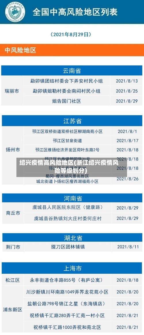 绍兴疫情高风险地区(浙江绍兴疫情风险等级划分)-第2张图片