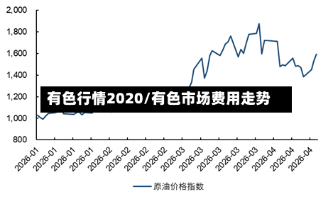 有色行情2020/有色市场费用走势
