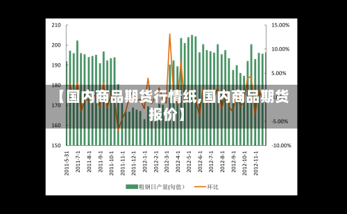 【国内商品期货行情纸,国内商品期货报价】