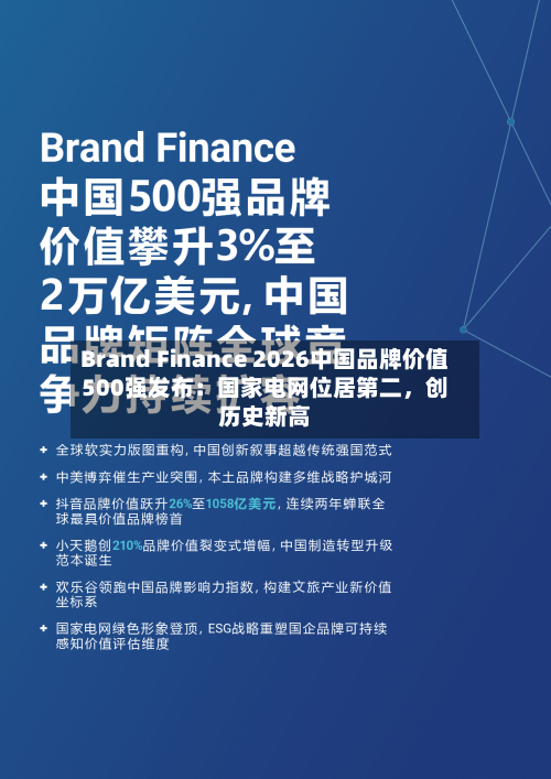 Brand Finance 2026中国品牌价值500强发布：国家电网位居第二，创历史新高-第3张图片