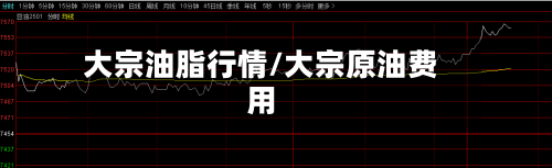 大宗油脂行情/大宗原油费用