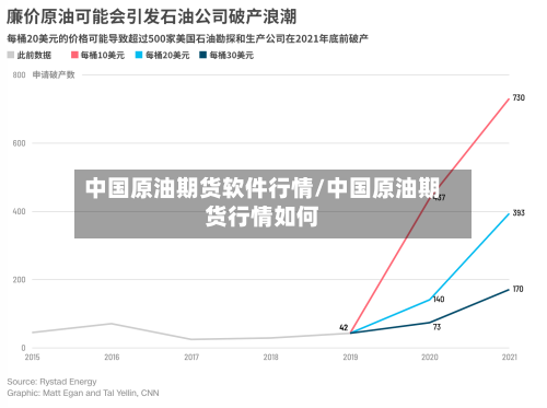 中国原油期货软件行情/中国原油期货行情如何