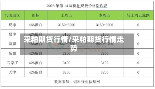 采粕期货行情/采粕期货行情走势