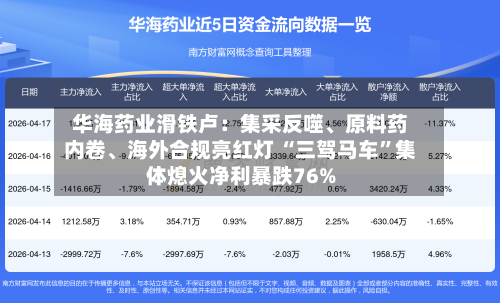 华海药业滑铁卢：集采反噬、原料药内卷、海外合规亮红灯 “三驾马车”集体熄火净利暴跌76%-第2张图片