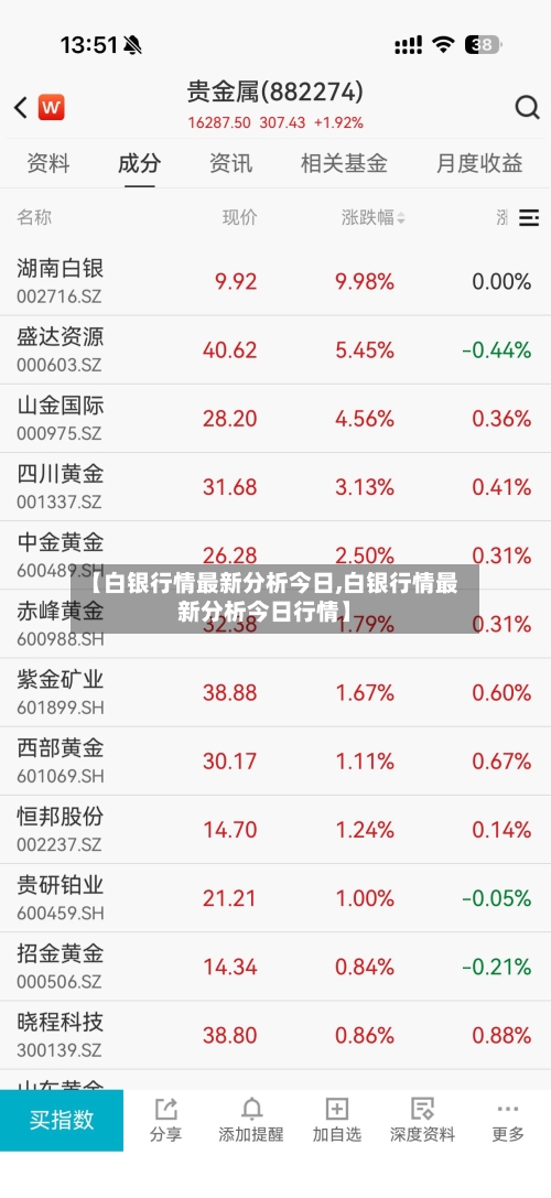 【白银行情最新分析今日,白银行情最新分析今日行情】-第3张图片