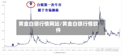 黄金白银行情网站/黄金白银行情软件
