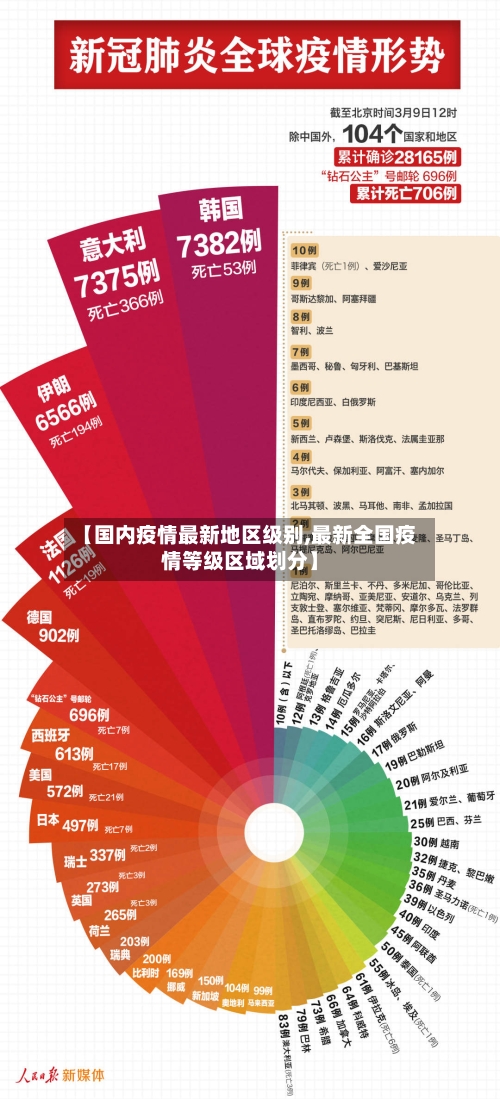 【国内疫情最新地区级别,最新全国疫情等级区域划分】