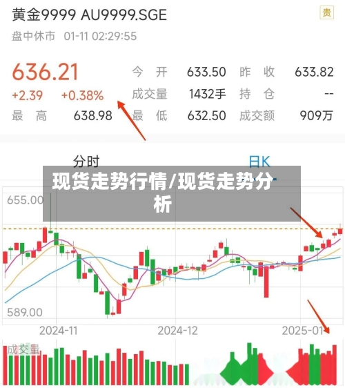 现货走势行情/现货走势分析-第2张图片