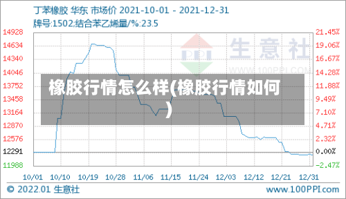 橡胶行情怎么样(橡胶行情如何)