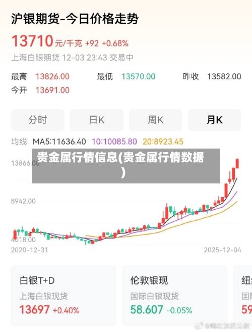 贵金属行情信息(贵金属行情数据)