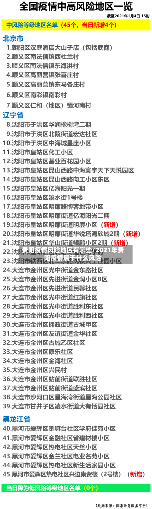贵阳疫情风险地区有哪些/2021年贵阳疫情属于什么风险
