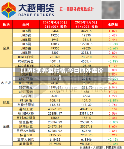 【LME铜外盘行情,今日铜外盘价】