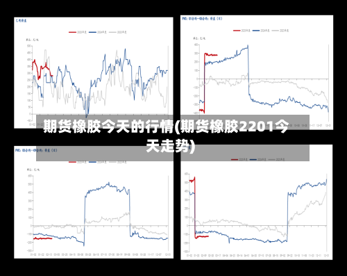 期货橡胶今天的行情(期货橡胶2201今天走势)