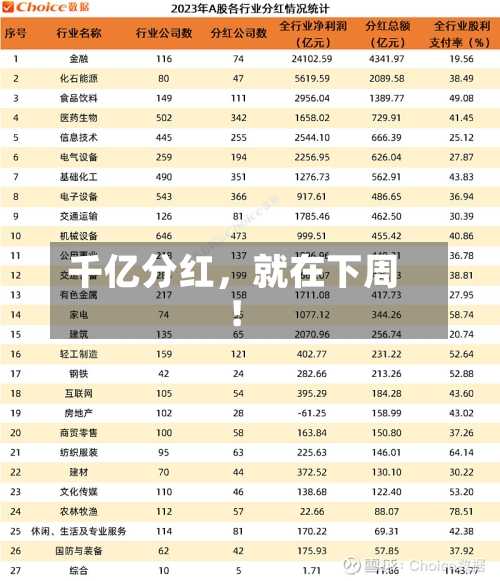 千亿分红	，就在下周！-第2张图片