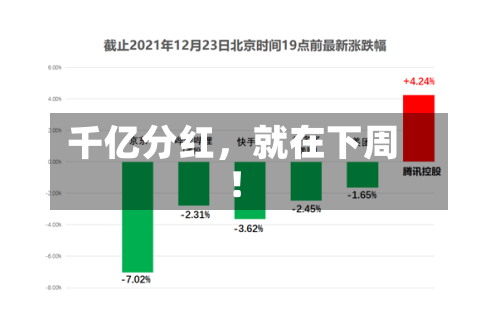 千亿分红，就在下周！-第3张图片