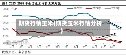 期货行情玉米(期货玉米行情分析)