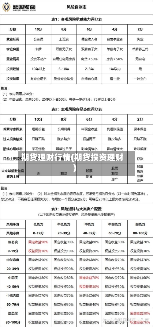 期货理财行情(期货投资理财)-第3张图片