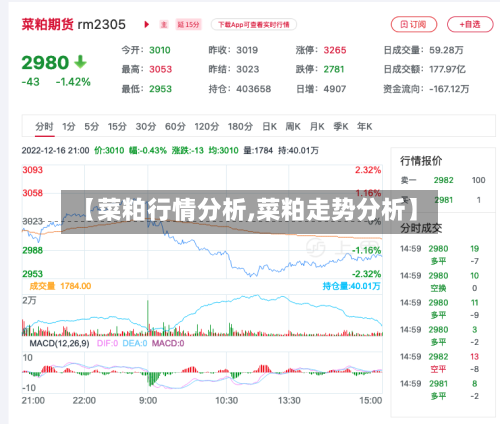 【菜粕行情分析,菜粕走势分析】