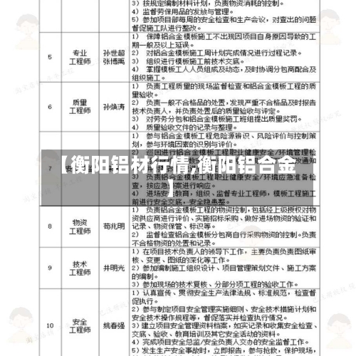 【衡阳铝材行情,衡阳铝合金】