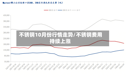 不锈钢10月份行情走势/不锈钢费用持续上涨-第2张图片