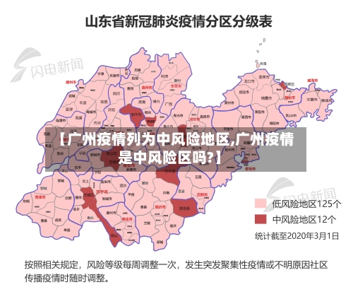 【广州疫情列为中风险地区,广州疫情是中风险区吗?】