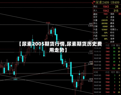 【尿素2005期货行情,尿素期货历史费用走势】