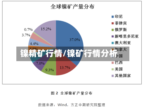 镍精矿行情/镍矿行情分析