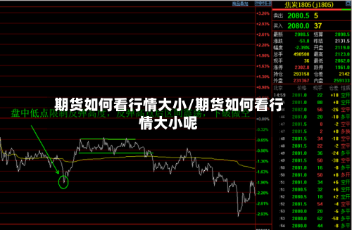 期货如何看行情大小/期货如何看行情大小呢